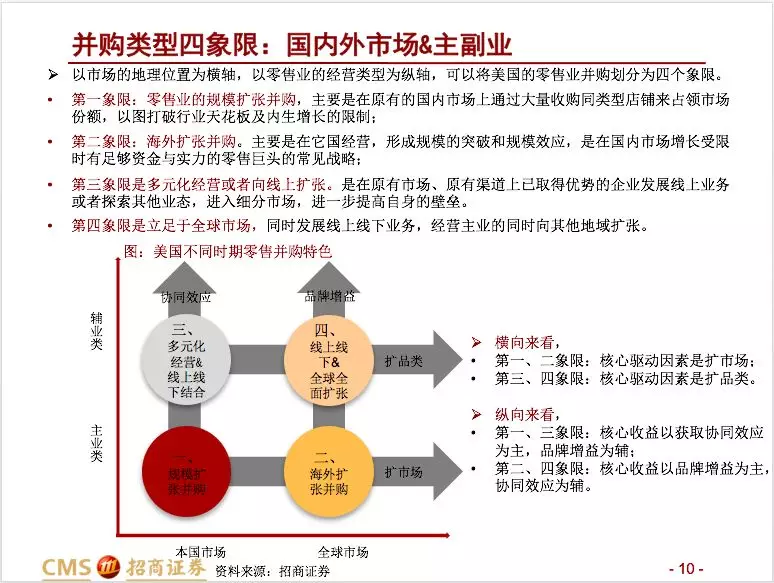 招商零售：大型并购事件预示零售行业变化