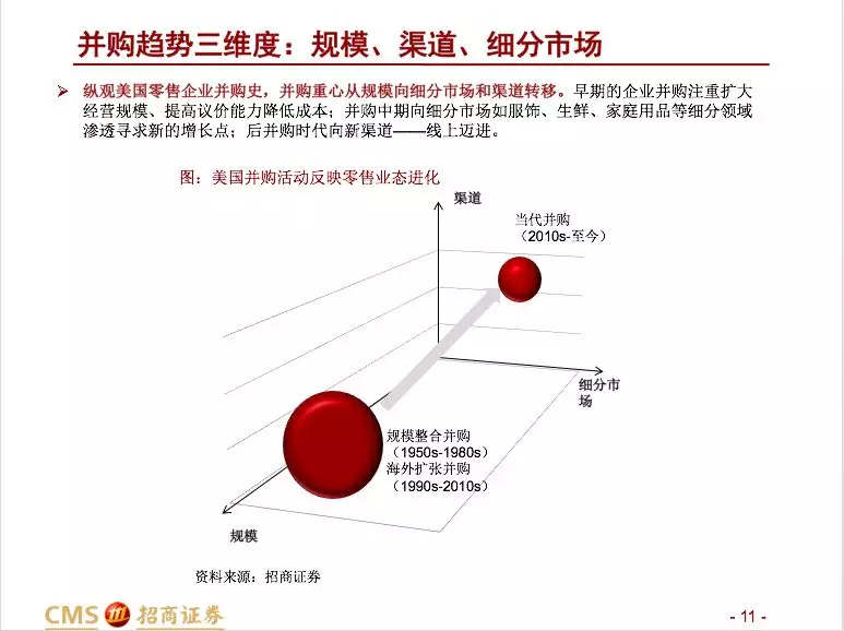 招商零售：大型并购事件预示零售行业变化