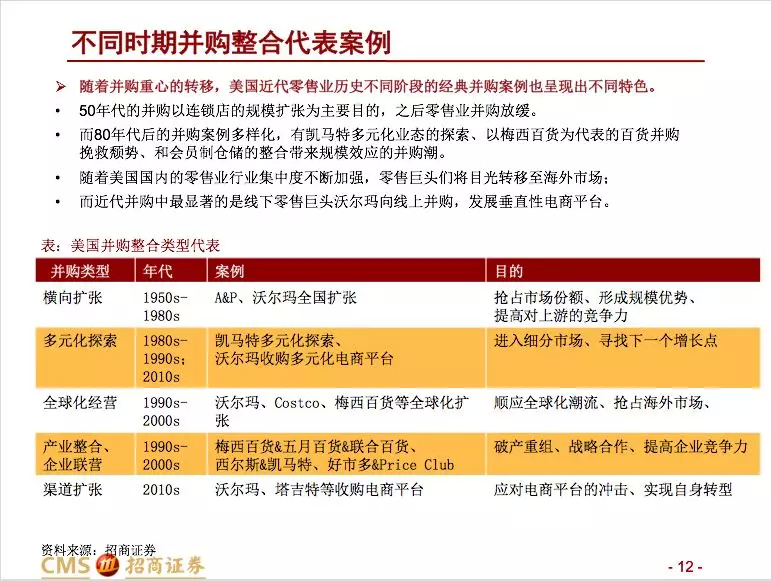 招商零售：大型并购事件预示零售行业变化