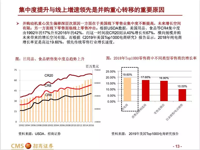 招商零售：大型并购事件预示零售行业变化