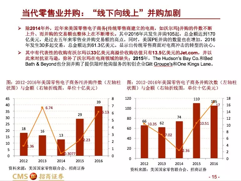 招商零售：大型并购事件预示零售行业变化