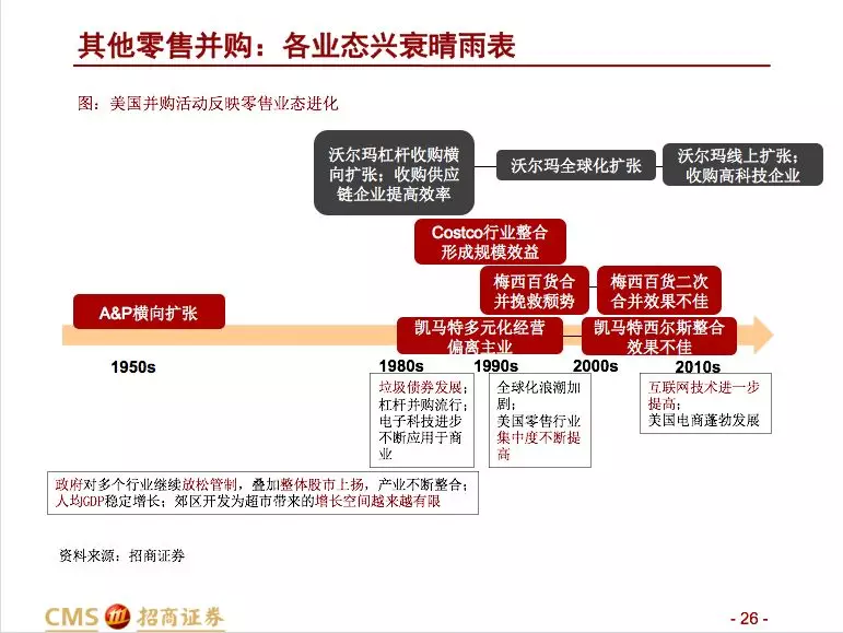 招商零售：大型并购事件预示零售行业变化