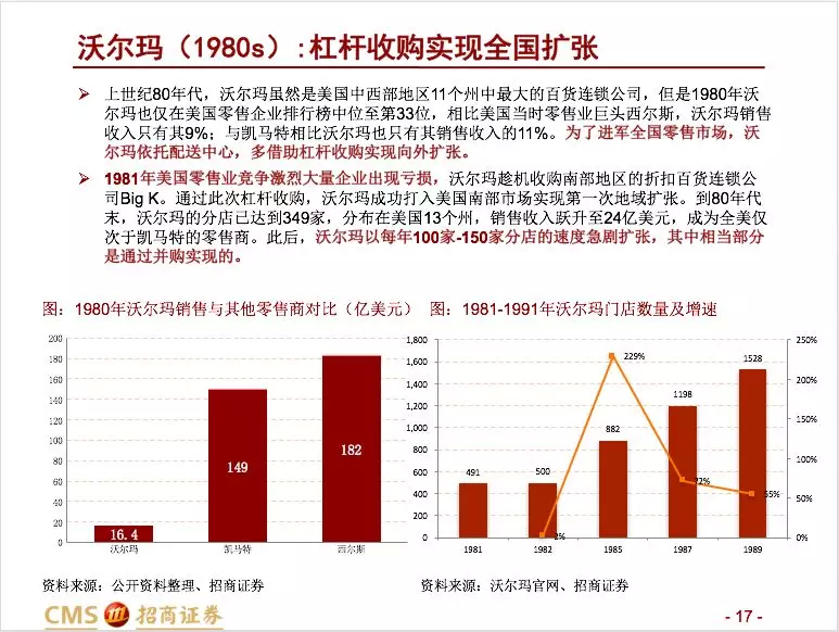 招商零售：大型并购事件预示零售行业变化