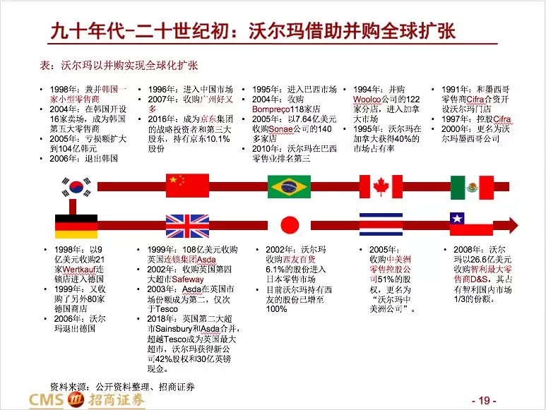 招商零售：大型并购事件预示零售行业变化