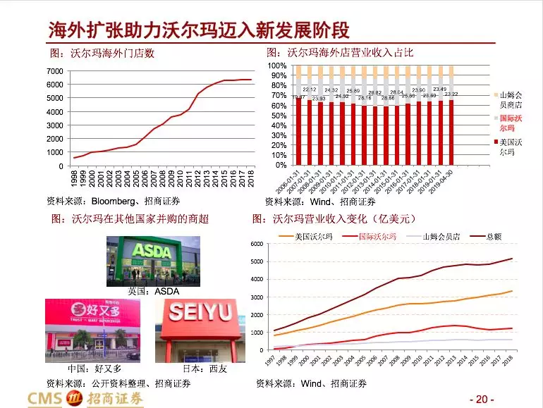 招商零售：大型并购事件预示零售行业变化