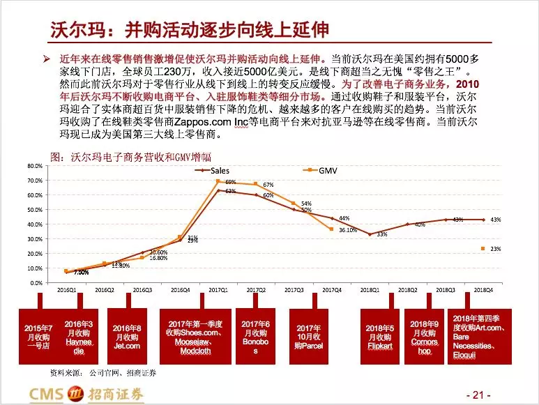 招商零售：大型并购事件预示零售行业变化
