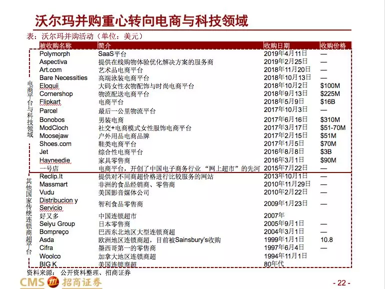 招商零售：大型并购事件预示零售行业变化
