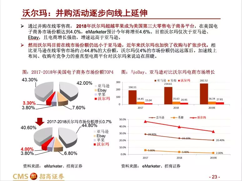 招商零售：大型并购事件预示零售行业变化