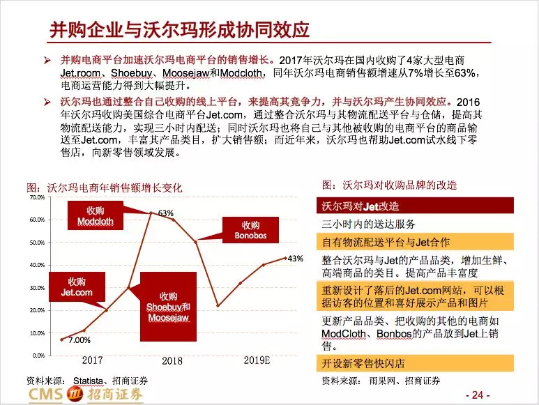 招商零售：大型并购事件预示零售行业变化