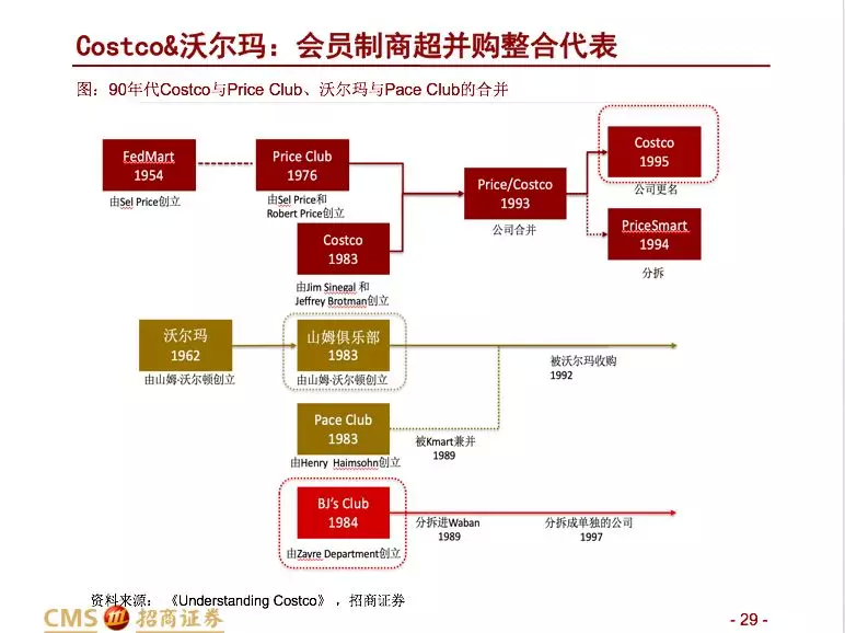 招商零售：大型并购事件预示零售行业变化