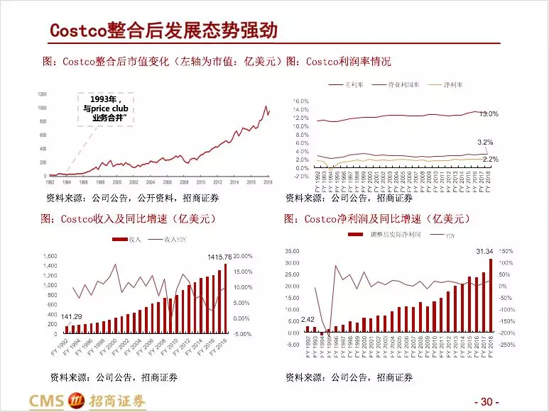 招商零售：大型并购事件预示零售行业变化