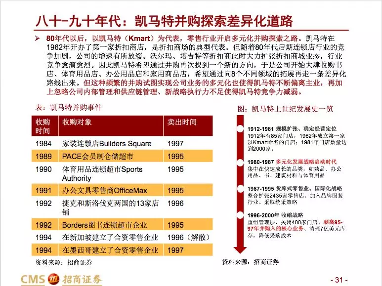 招商零售：大型并购事件预示零售行业变化