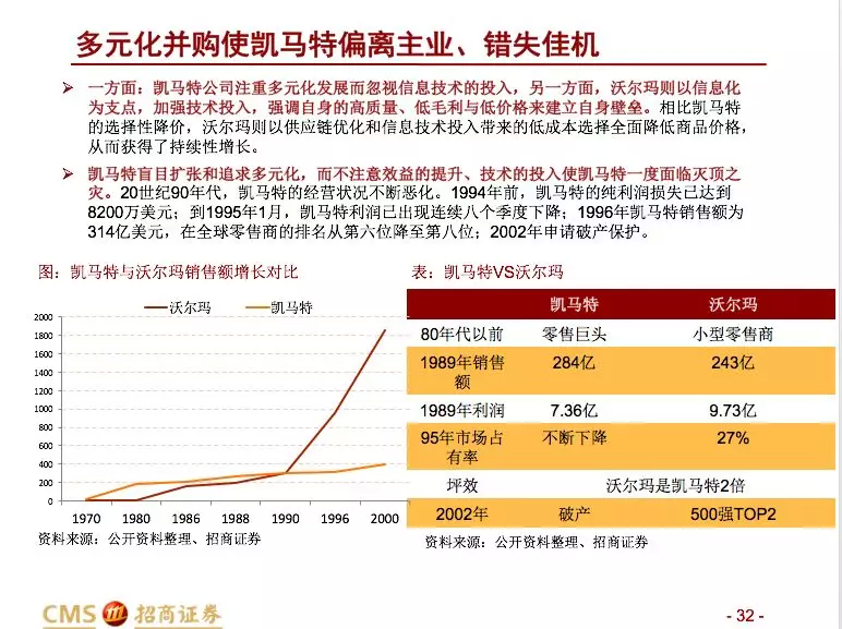 招商零售：大型并购事件预示零售行业变化
