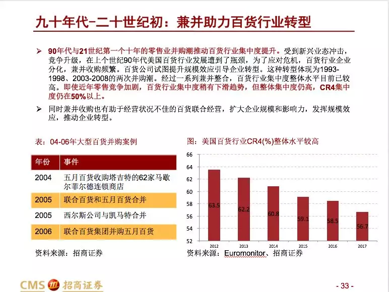 招商零售：大型并购事件预示零售行业变化
