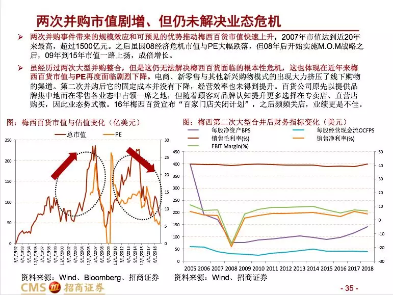 招商零售：大型并购事件预示零售行业变化