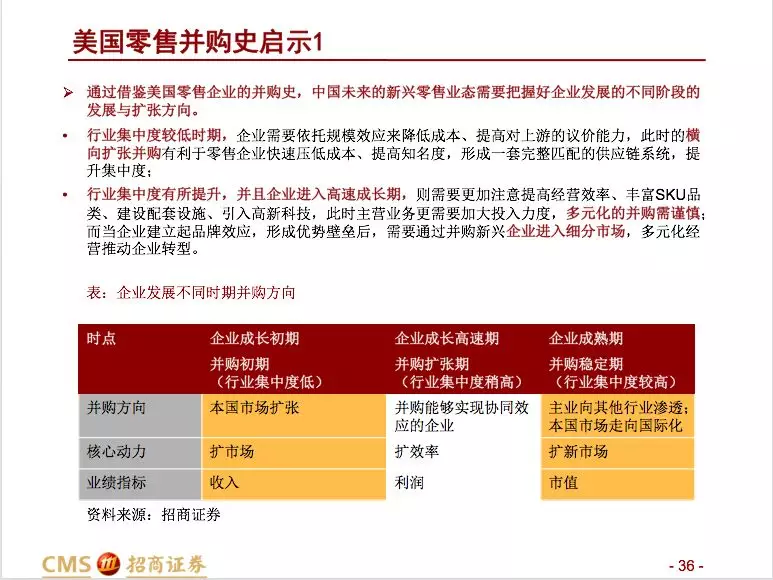 招商零售：大型并购事件预示零售行业变化
