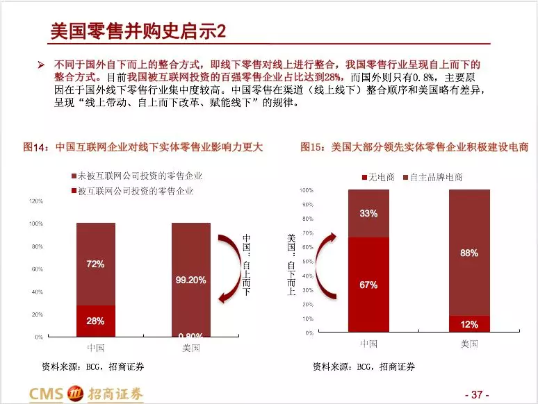 招商零售：大型并购事件预示零售行业变化