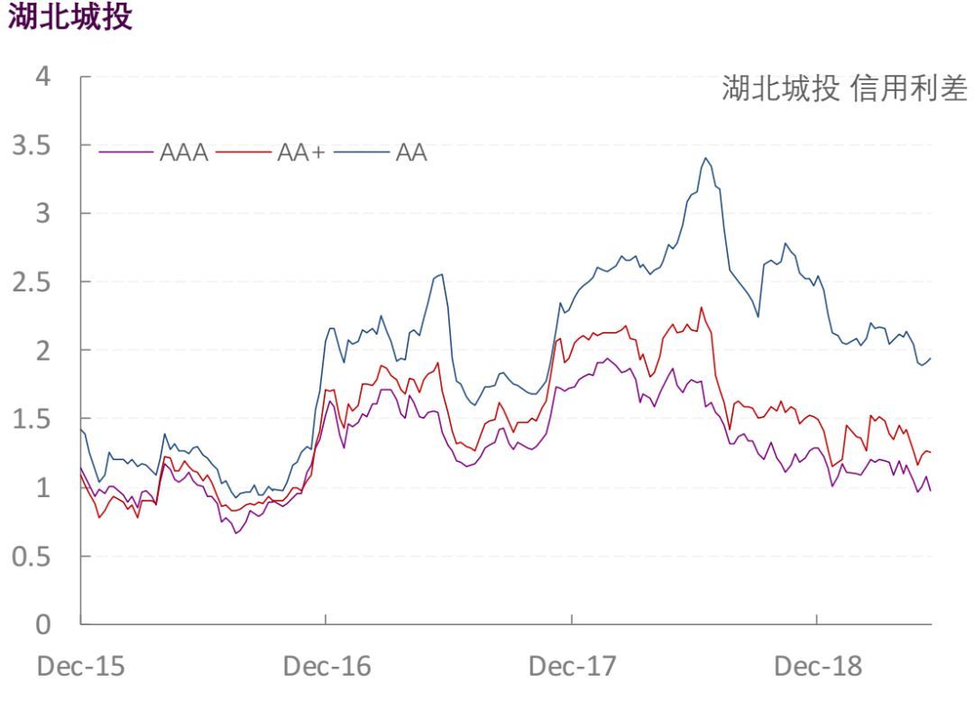 【光大固收】行业信用利差跟踪_20190606
