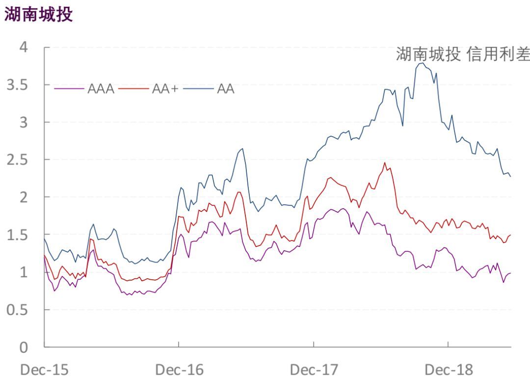 【光大固收】行业信用利差跟踪_20190606