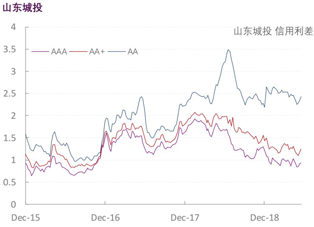 【光大固收】行业信用利差跟踪_20190606