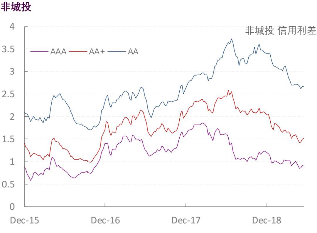 【光大固收】行业信用利差跟踪_20190606