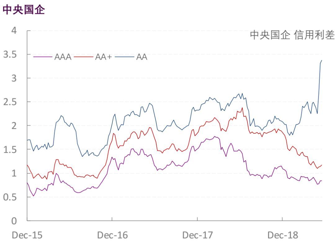 【光大固收】行业信用利差跟踪_20190606
