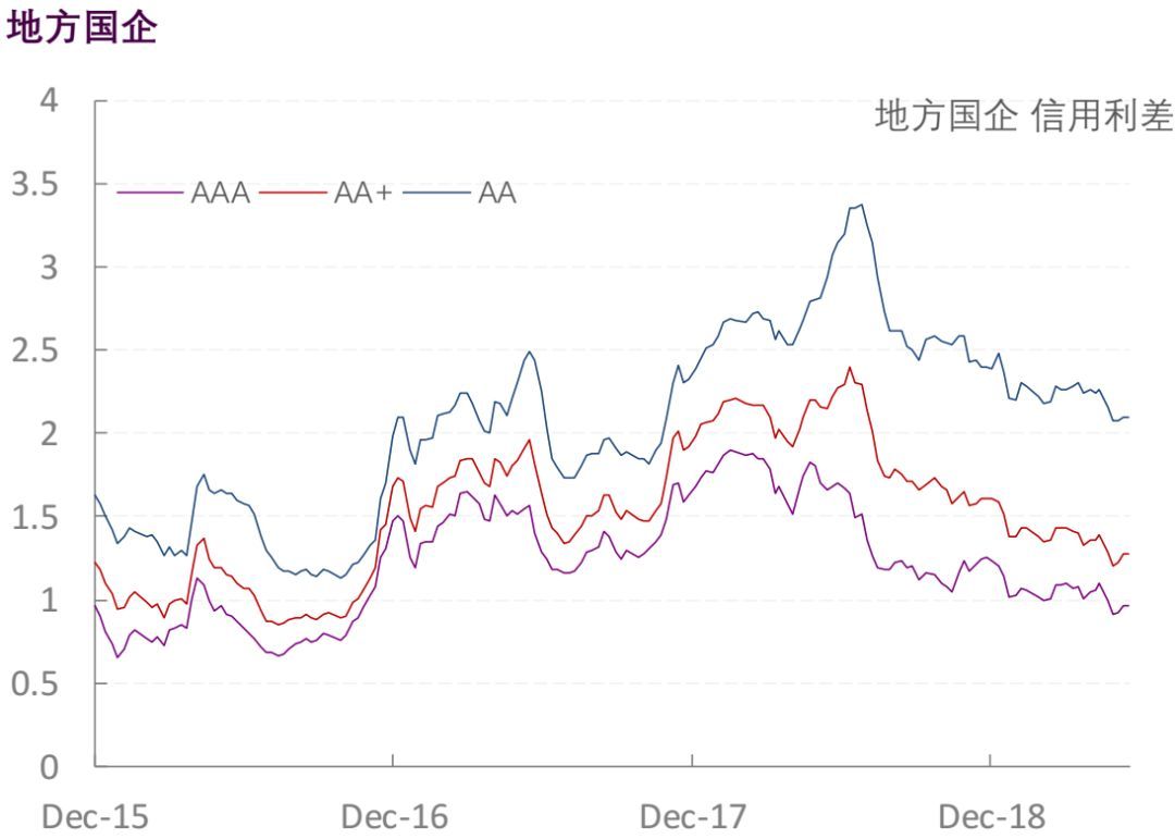 【光大固收】行业信用利差跟踪_20190606