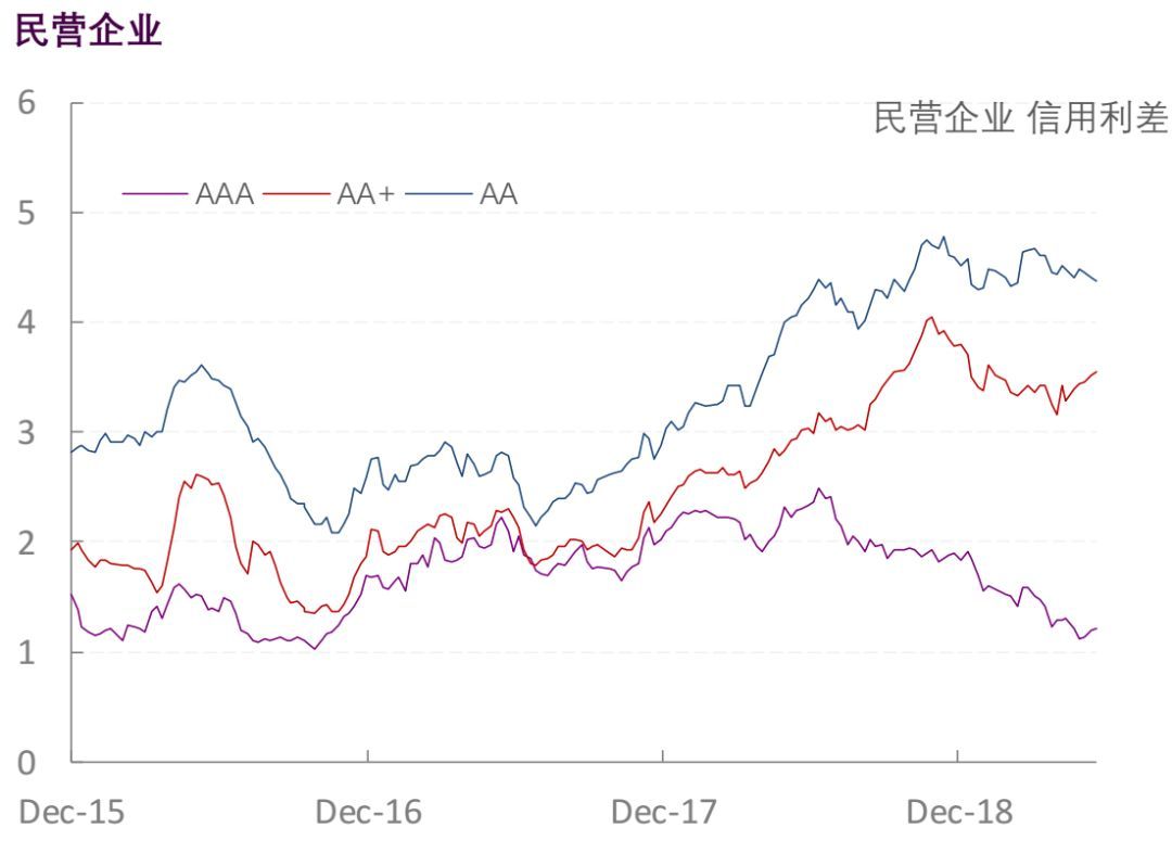 【光大固收】行业信用利差跟踪_20190606