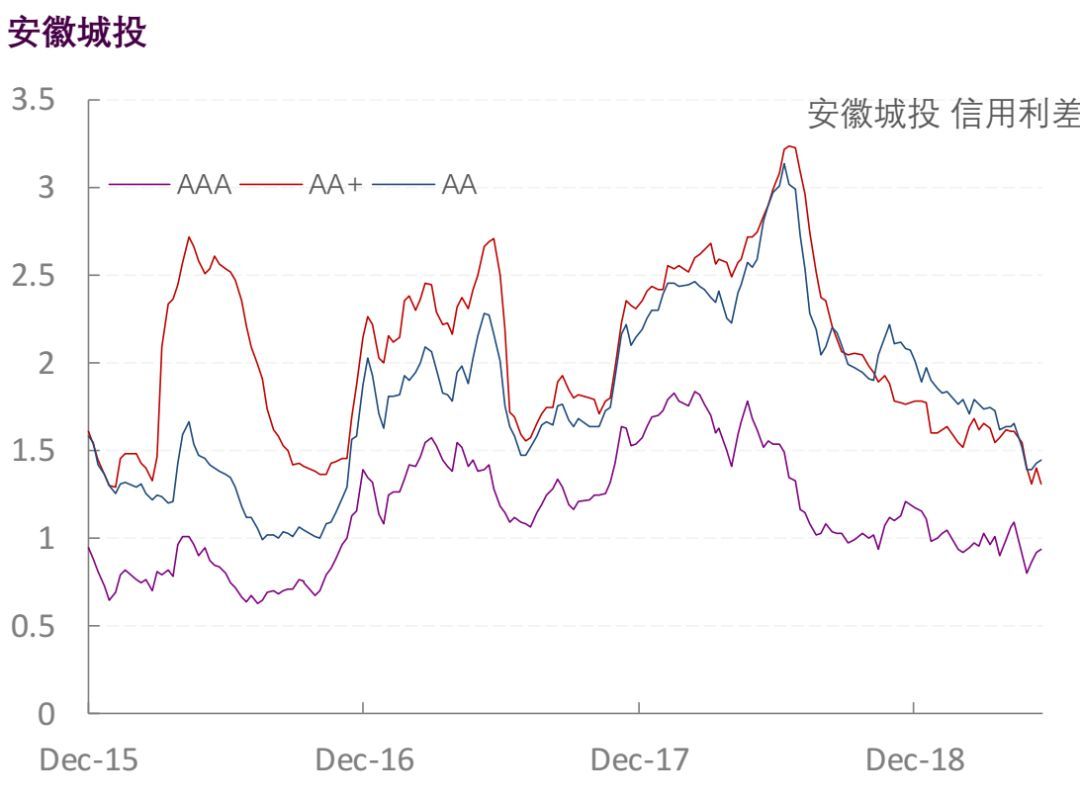 【光大固收】行业信用利差跟踪_20190606