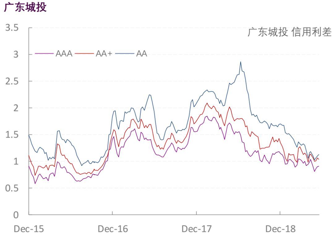 【光大固收】行业信用利差跟踪_20190606