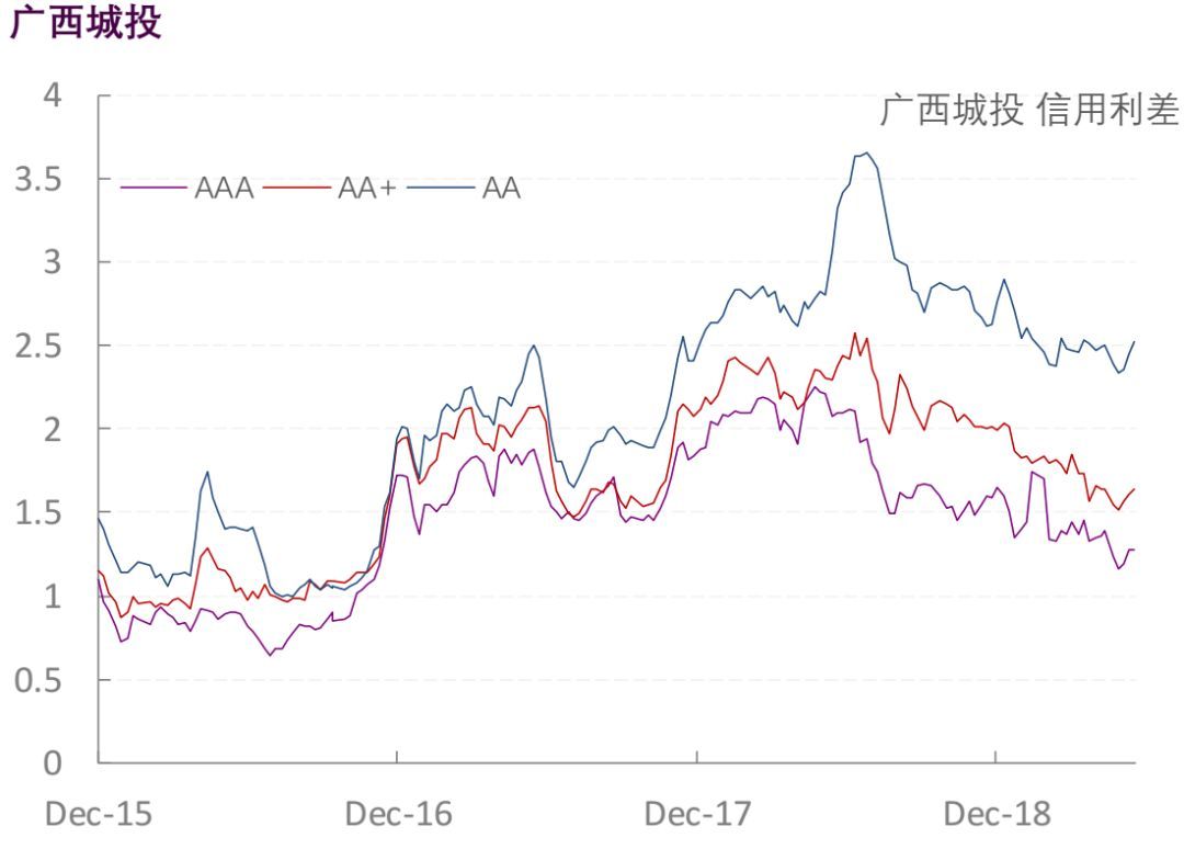 【光大固收】行业信用利差跟踪_20190606