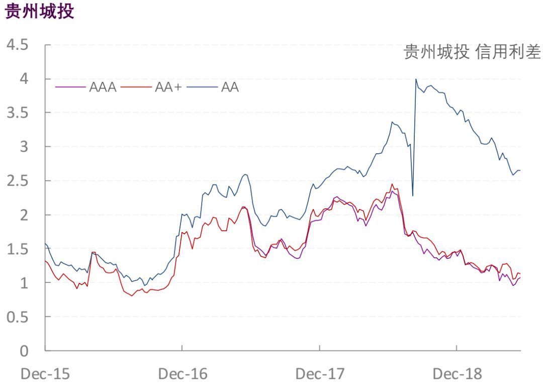 【光大固收】行业信用利差跟踪_20190606