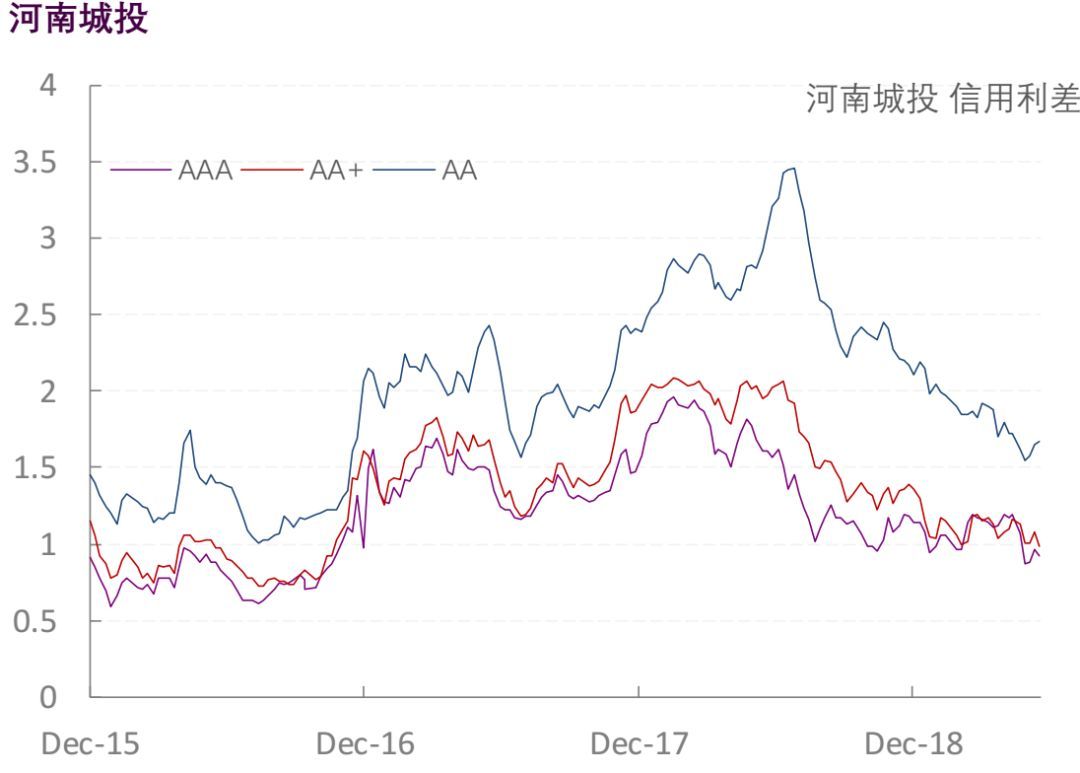 【光大固收】行业信用利差跟踪_20190606