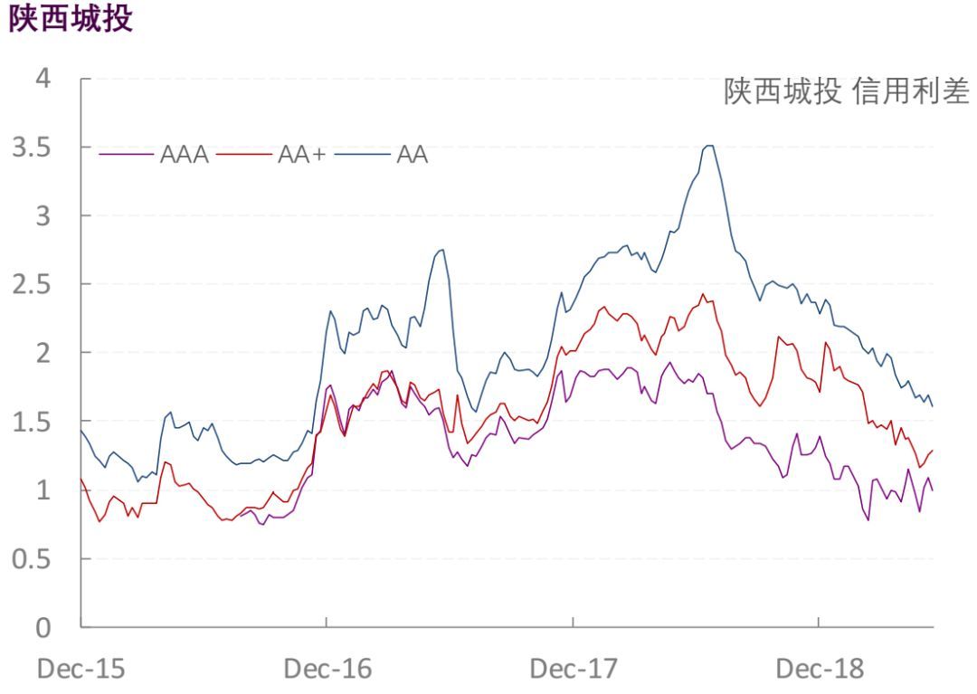 【光大固收】行业信用利差跟踪_20190606
