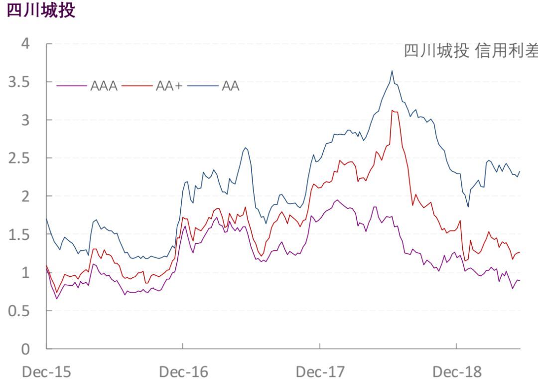 【光大固收】行业信用利差跟踪_20190606