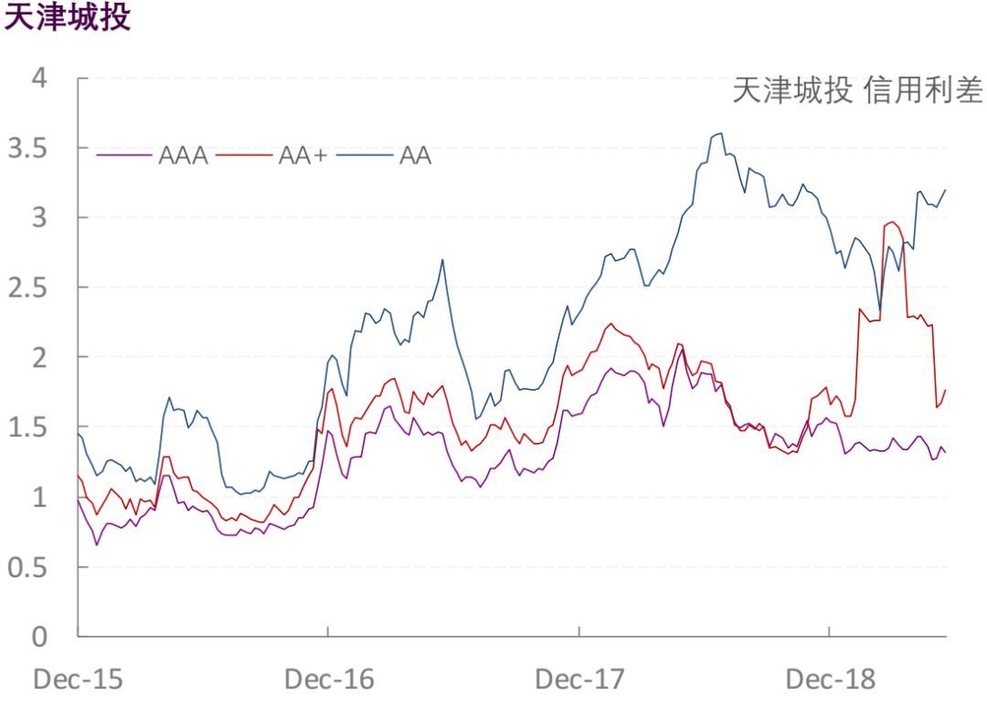 【光大固收】行业信用利差跟踪_20190606