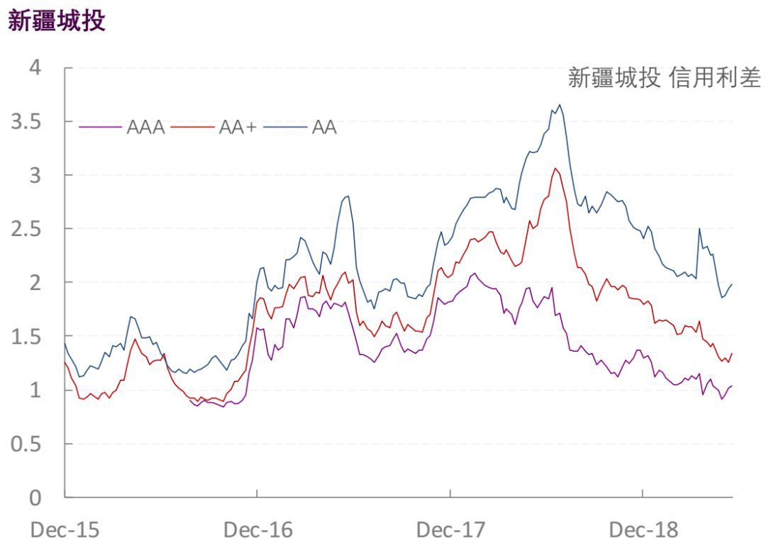 【光大固收】行业信用利差跟踪_20190606