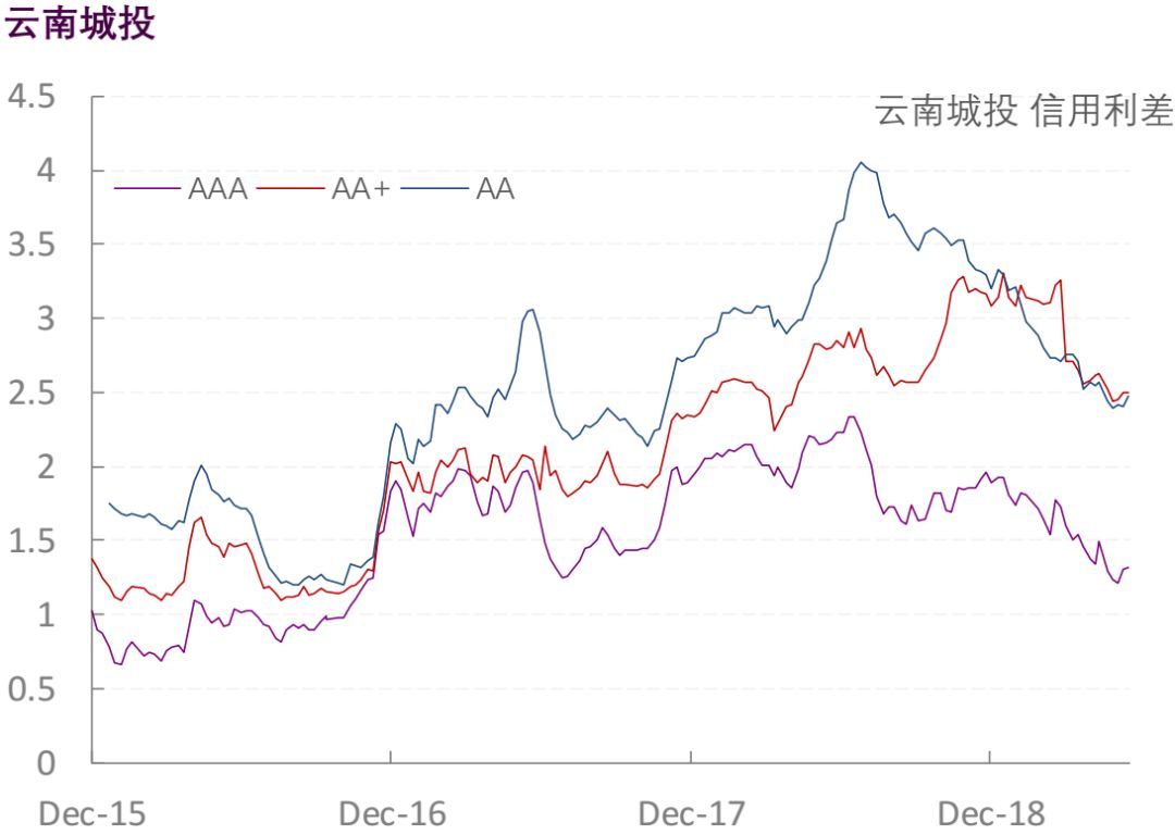 【光大固收】行业信用利差跟踪_20190606