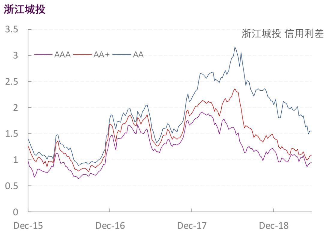 【光大固收】行业信用利差跟踪_20190606