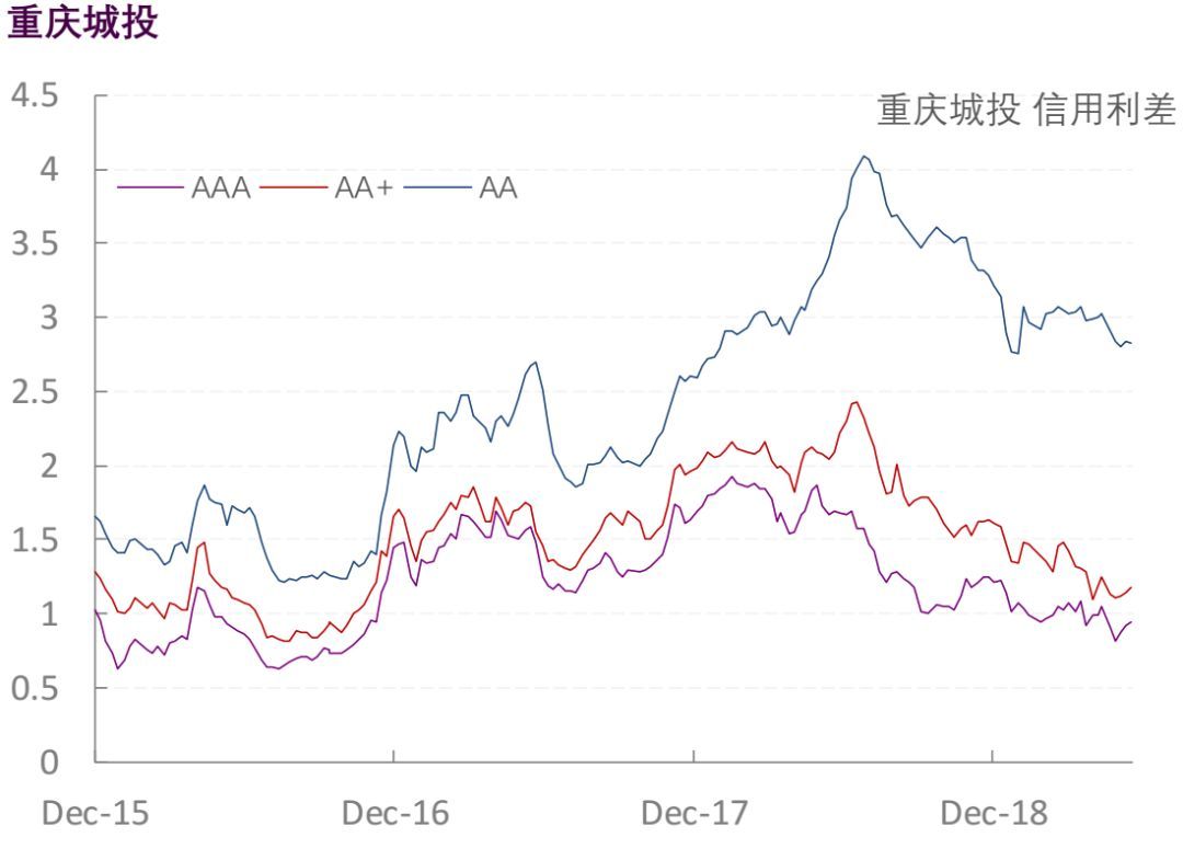 【光大固收】行业信用利差跟踪_20190606