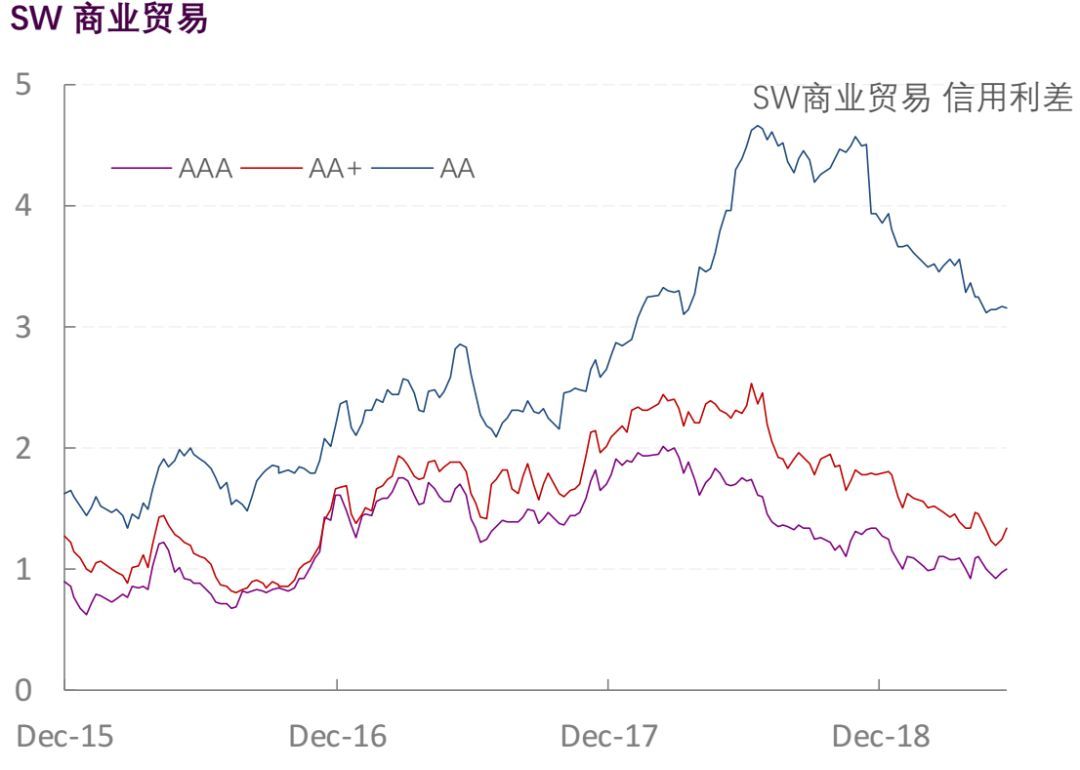 【光大固收】行业信用利差跟踪_20190606
