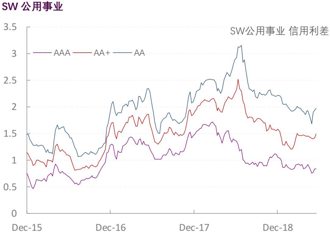 【光大固收】行业信用利差跟踪_20190606
