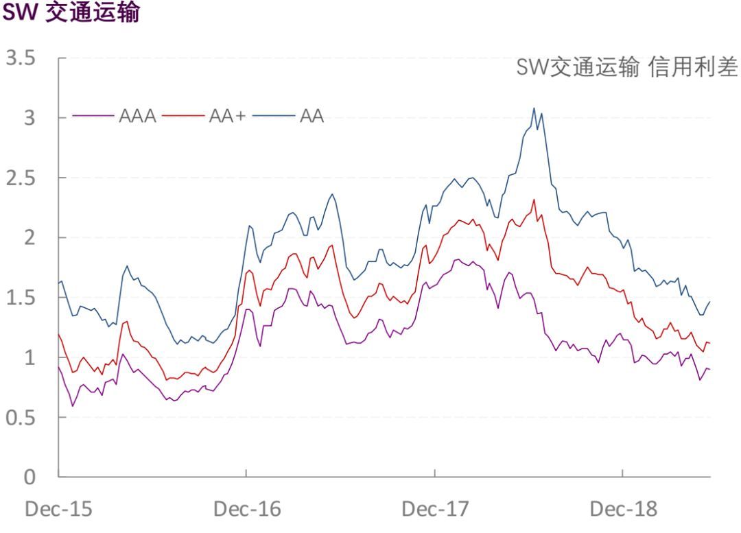 【光大固收】行业信用利差跟踪_20190606