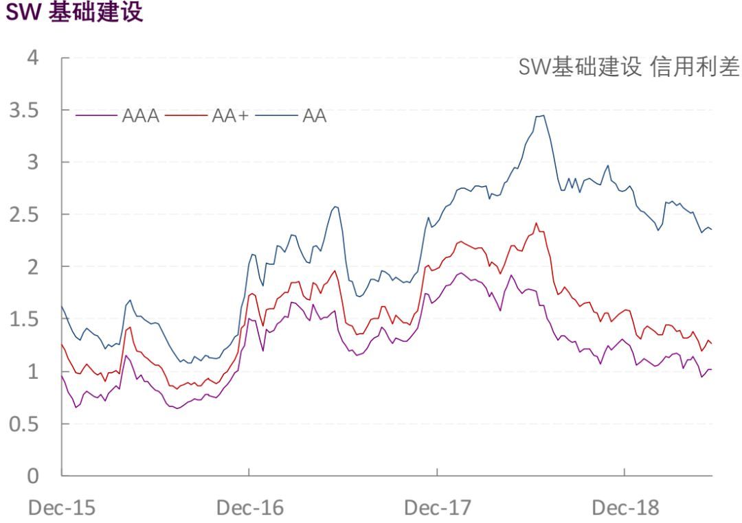 【光大固收】行业信用利差跟踪_20190606