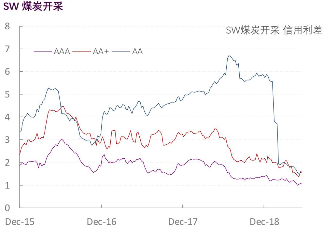 【光大固收】行业信用利差跟踪_20190606