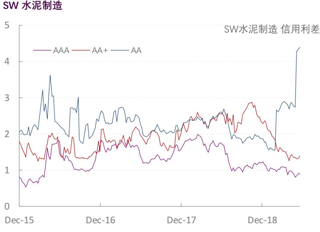 【光大固收】行业信用利差跟踪_20190606