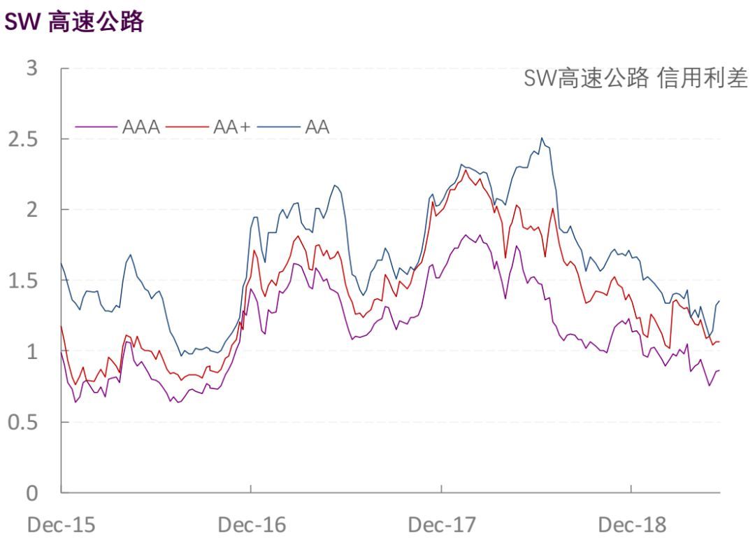 【光大固收】行业信用利差跟踪_20190606
