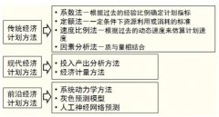 2019咨询工程师《政策与规划》第六章考点：规划方法