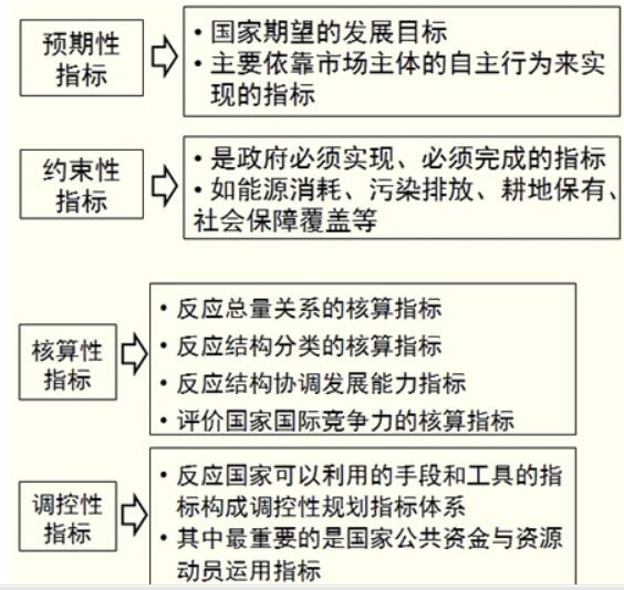 2019咨询工程师《政策与规划》第六章考点：规划方法