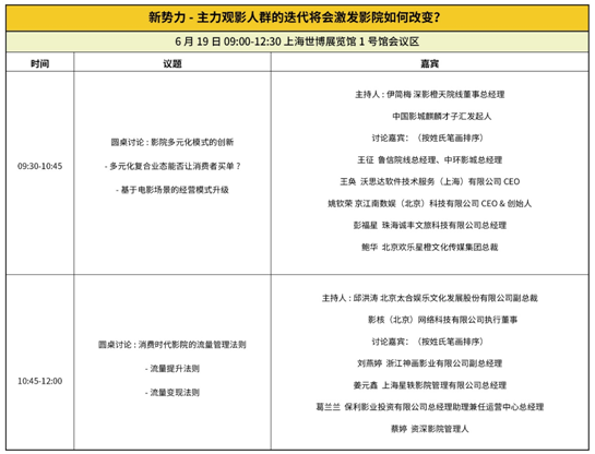 大咖云集，行业强音！CinemaS2019论坛嘉宾名单公布
